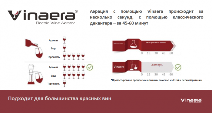 Электрический аэратор для вина Vinaera Classic Electric Wine Aerator