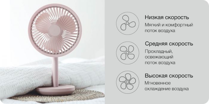 Настольный портативный вентилятор Solove F5 Fan, розовый