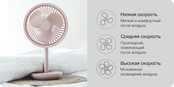 Настольный портативный вентилятор Solove F5 Fan, белый