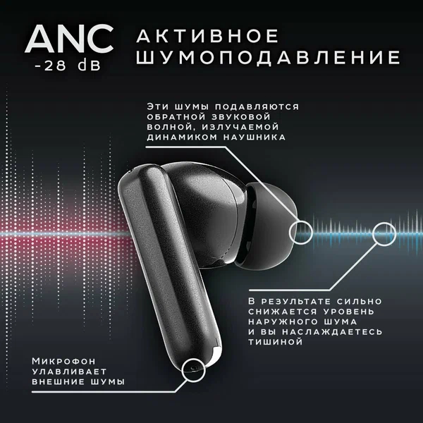 Наушники True Wireless Olmio TWE-25