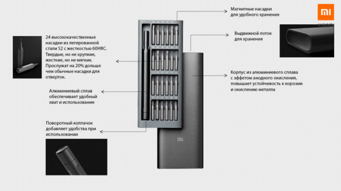 Набор отверток для точных работ Xiaomi Mi Precision Screwdriver Kit