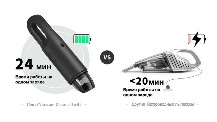 Портативный пылесос 70mai Vacuum Cleaner Swift (Midrive PV01)