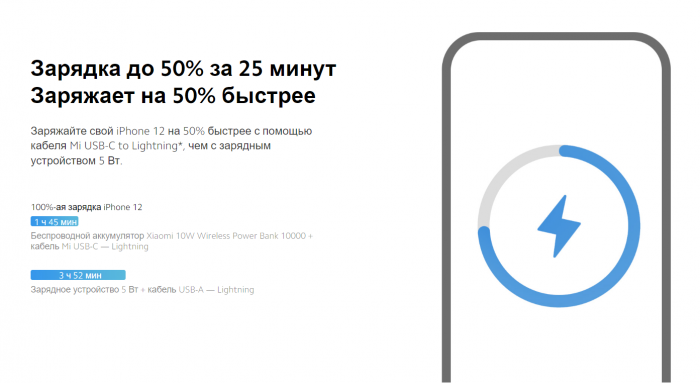 ПЗУ Xiaomi 10W Wireless Power Bank, черный