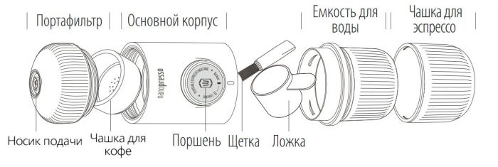 Ручная мини-кофемашина WACACO Nanopresso, черный