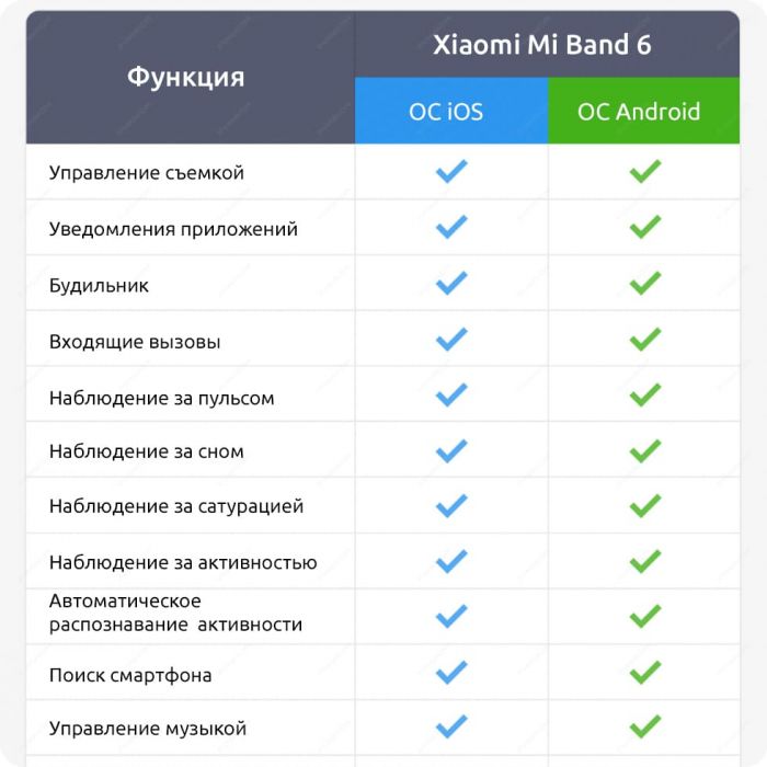 Смарт-браслет Xiaomi Mi Smart Band 6, черный