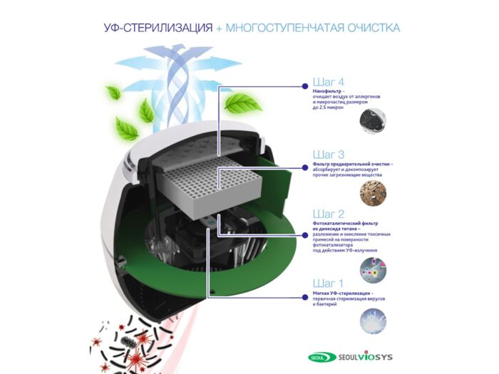 Переносной очиститель + обеззараживатель REMEZair RMA-101-01