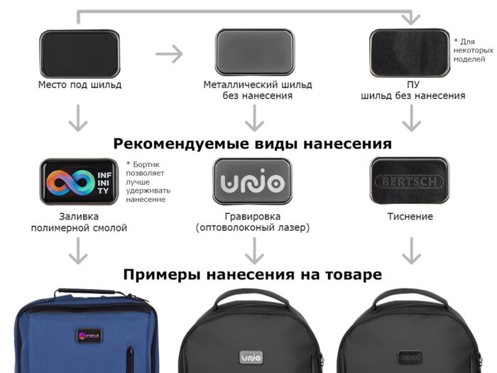 Водостойкий антикражный рюкзак FlexPackPro для ноутбука 15.6, серый/черный