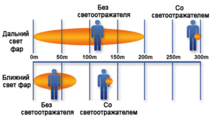 Пешеходный светоотражатель «Круг», оранжевый